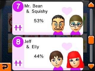 7: Mr. Bean and Squishy: 53%. 8: Jeff and Elly: 44%.