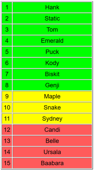 Jeff's ranking of villagers in Forest, as of October 27, 2019.