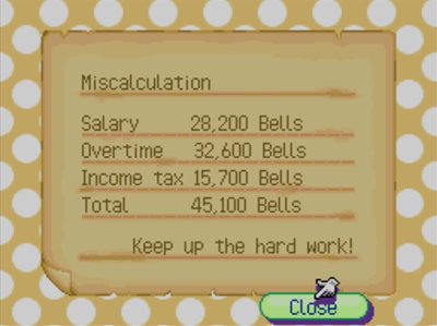 Miscalculation. Salary: 28,200 bells. Overtime: 32,600 bells. Income tax: 15,700 bells. Total: 45,100 bells. Keep up the hard work!
