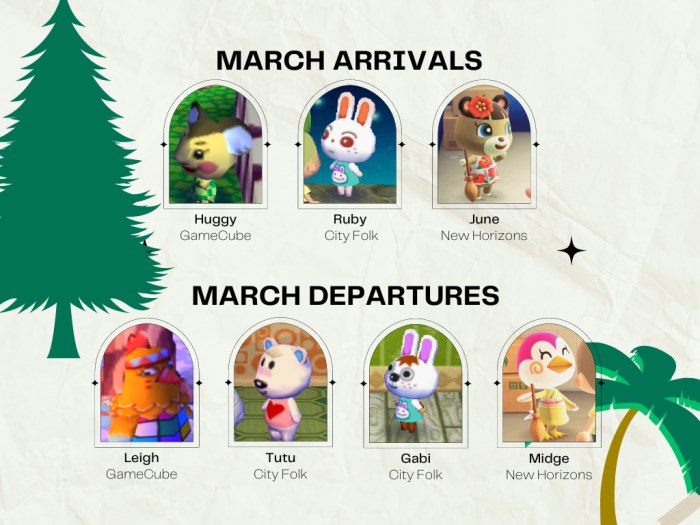 March arrivals and departures