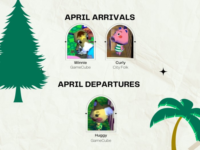 April arrivals and departures.
