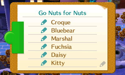 Petition signatures for "Go Nuts for Nuts": Croque, Bluebear, Marshal, Fuchsia, Daisy, Kitty.